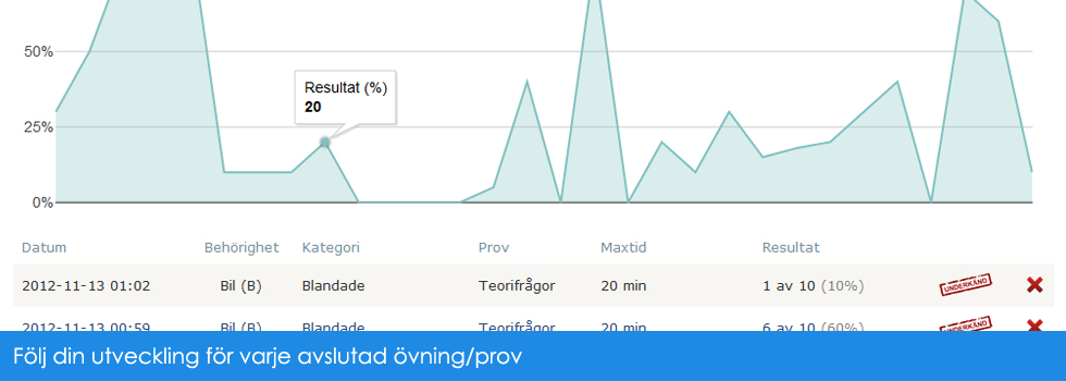 körkort, körkortsfrågor, körkortsteori, körkortsfrågorna, gratis, trafikskolor, teori, teoriprovet, teoriprov